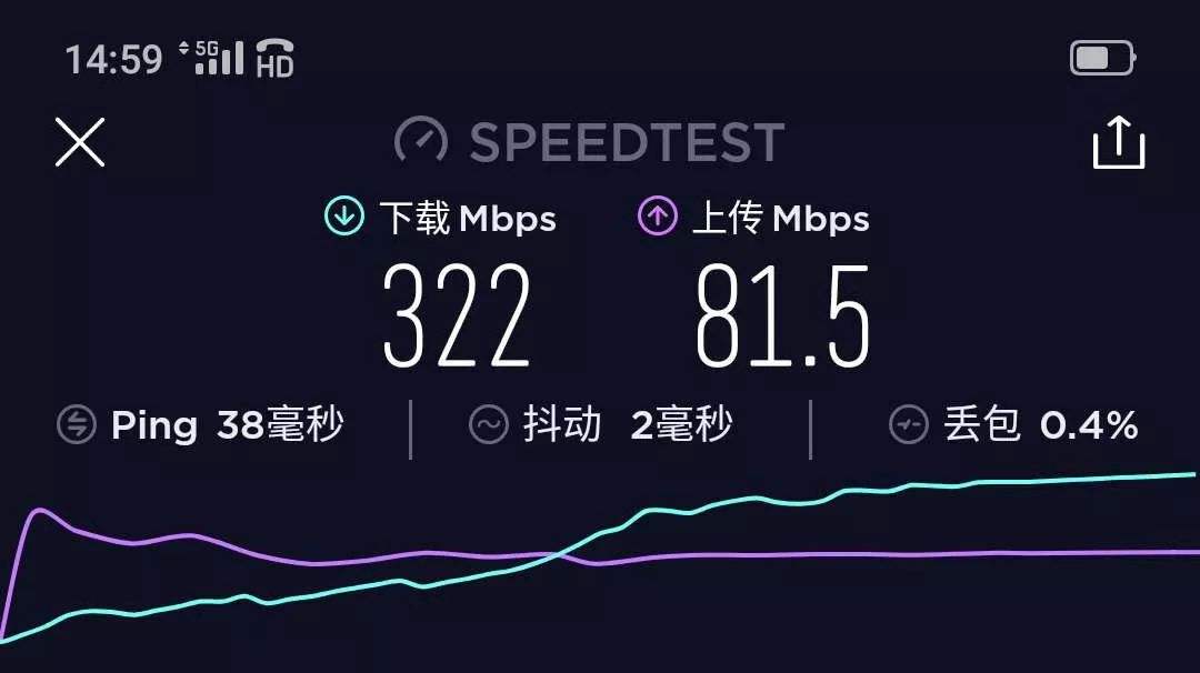 5G网的上行带宽 5G网的上行带宽